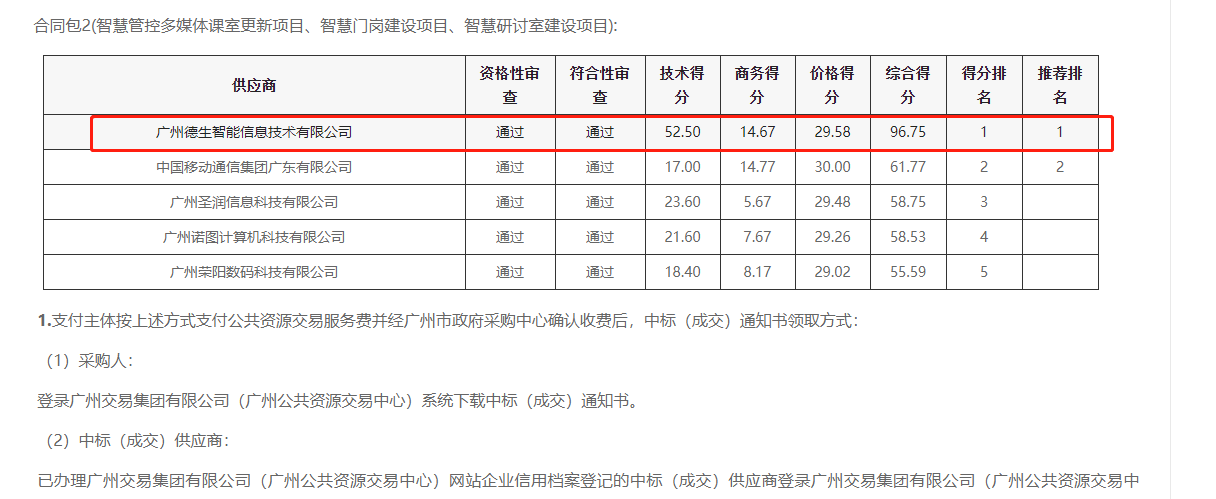 DDpay钱包官网喜提大标！ 智慧校园一卡通，助力广州市技师学院校园信息化建设